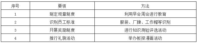 素養推行要領和方法 素養推行要領和方法