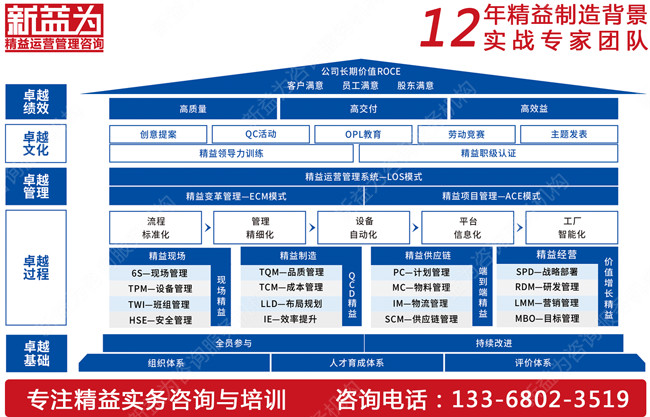 班組建設管理咨詢 班組建設管理咨詢